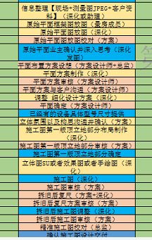 房屋電路裝修布線圖_房屋裝修設(shè)計_四層別墅設(shè)計cad圖紙 新農(nóng)村自建房屋設(shè)計圖紙