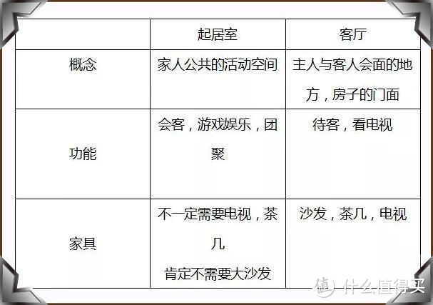 看了別人家的新房，發(fā)現(xiàn)根本不需要客廳，未來(lái)的房子都流行這樣裝