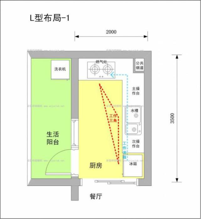 裝修廚房效果圖片大全_敞開(kāi)式廚房裝修效果圖_地中海式廚房裝修圖片