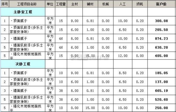 找裝修_找裝修隊(duì)長(zhǎng)_裝修找公司還是找個(gè)人