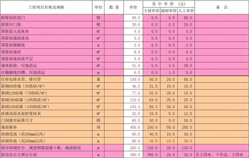 裝修水電工程預算_裝修預算怎么做_裝修報價預算