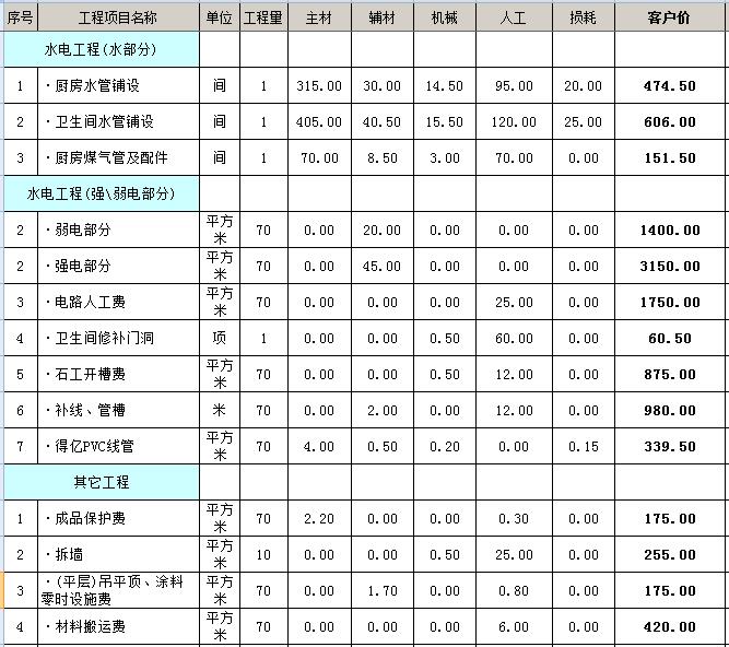南陽(yáng)裝修公司電話_南陽(yáng)淘寶店鋪裝修_南陽(yáng)裝修