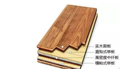 小白被坑的一文不值？2018最全裝修材料報(bào)價(jià)，借個(gè)膽子也不敢騙你