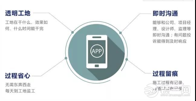 《【摩登4娛樂測速登錄】武漢業(yè)之峰裝飾硬核裝修流程 分分鐘打消業(yè)主顧慮！》