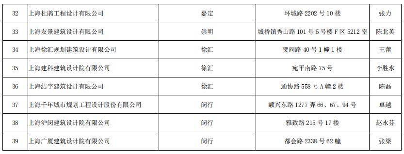 當(dāng)代萬國(guó)城施工策劃書 精裝修_裝修施工圖_深圳施工裝修哪家好