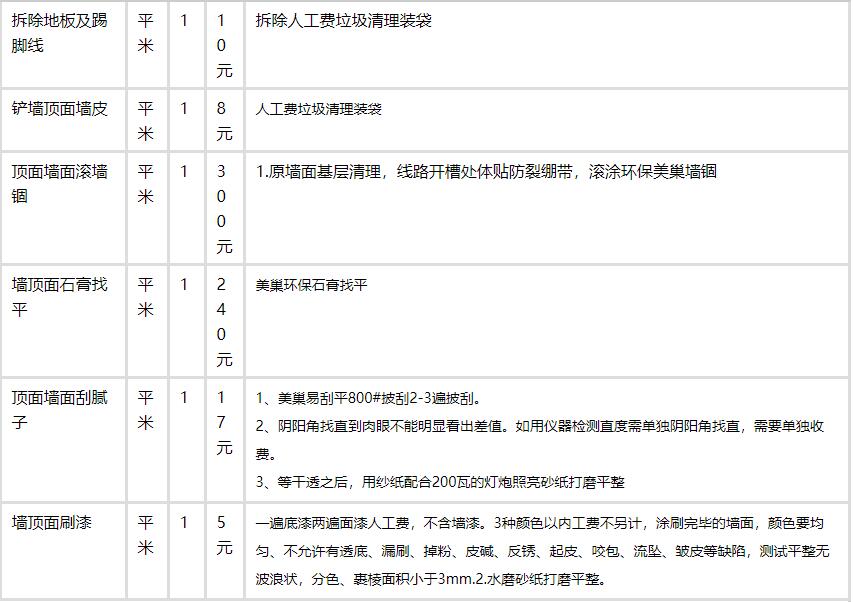 裝修平臺(tái)方案_裝修平臺(tái)_裝修平臺(tái)加盟