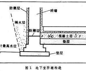 地下拷問室電影在線_地下室裝修_地下拷問室1994。 下載