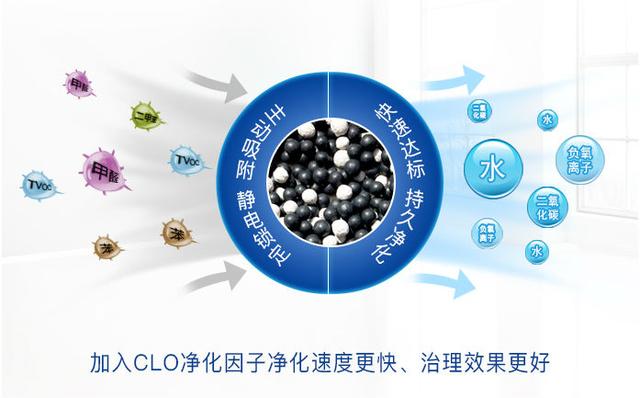 裝修除甲醛靠通風(fēng)，時(shí)間長(zhǎng)短不重要，質(zhì)量才是關(guān)鍵