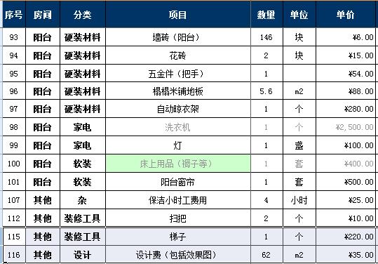 2018家裝報(bào)價(jià)明細(xì)表，7萬詳細(xì)硬裝軟裝預(yù)算清單
