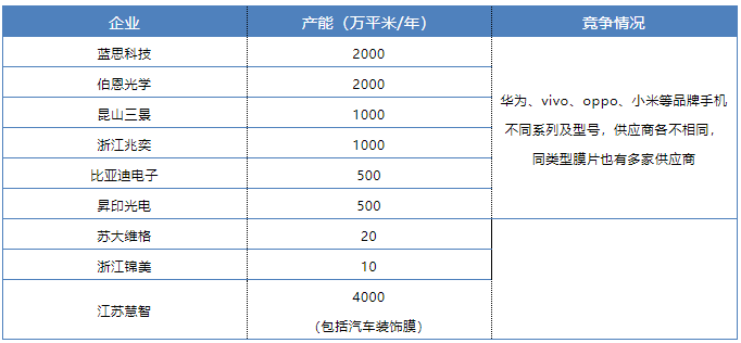 中國建材在線 材料與市場價差_吉林動畫學院裝飾技術與市場材料調研ppt_裝修材料市場
