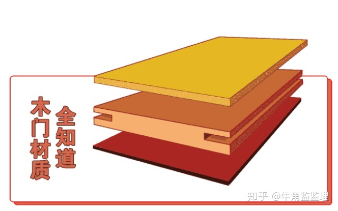 想買一扇門，沒想到有這么多的陷阱，嚇死了！——牛角監(jiān)監(jiān)理裝修建材指南